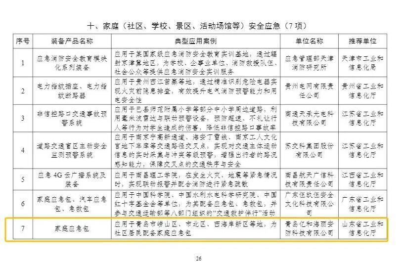 2024年安全应急装备应用推广典型案例